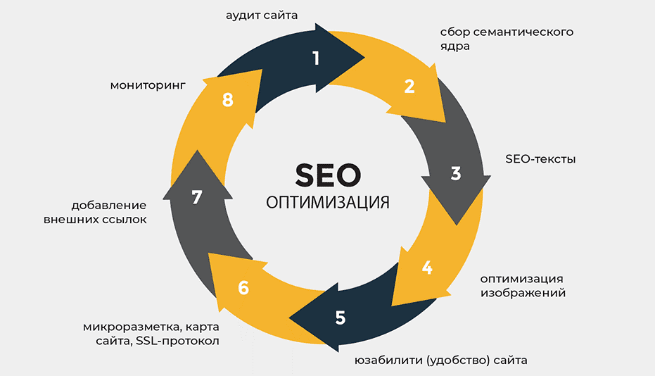 Доноры для SEO Как выбрать лучшие ресурсы для продвижения