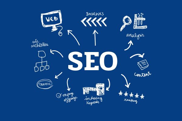 Платные обратные ссылки стоит ли инвестировать в SEO 1554553283 Платные обратные ссылки стоит ли инвестировать в SEO 1554553283