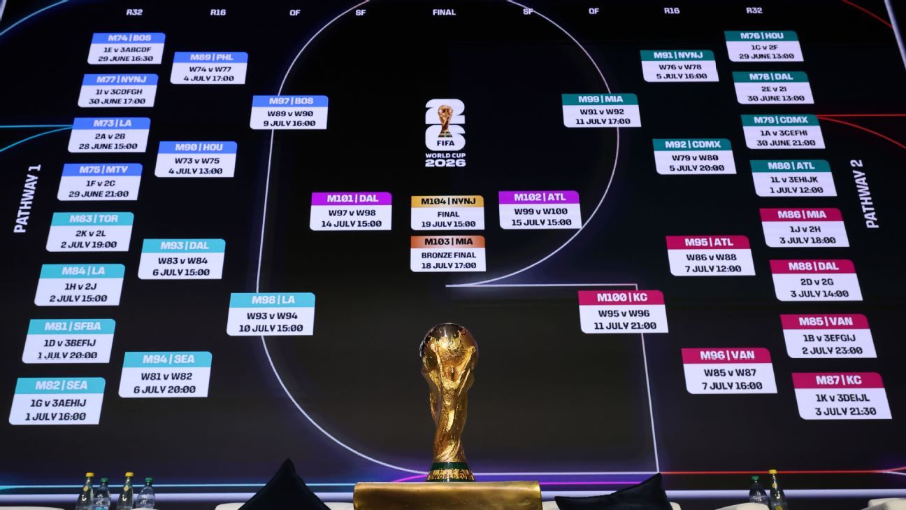 Predicciones Futbol Cómo Anticipar los Resultados de los Partidos
